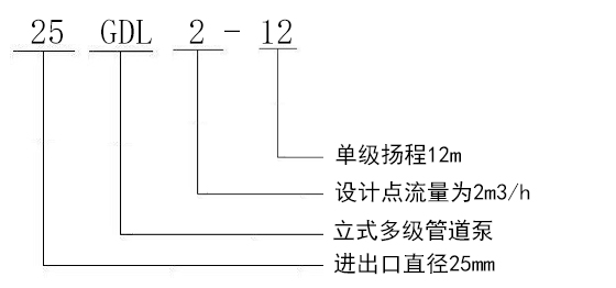 GDL型立(lì)式多級管(guǎn)道離心泵(beng)型号意義(yi)